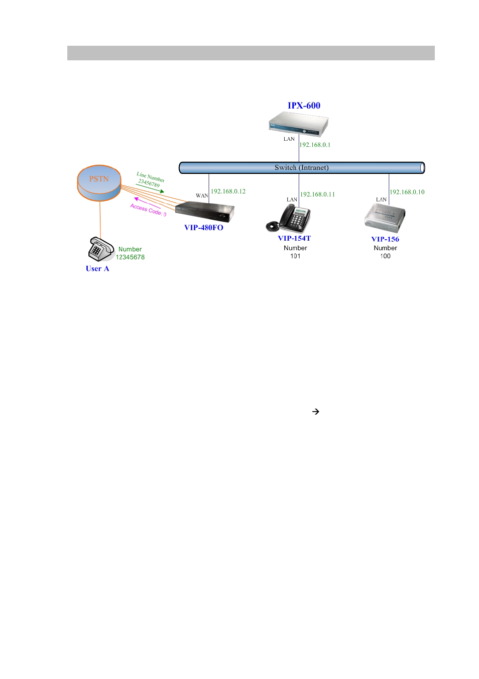 Ata and ip phone make off-net calls via gateway | Planet Technology SOHO Internet Telephony PBX System IPX-600 User Manual | Page 62 / 67