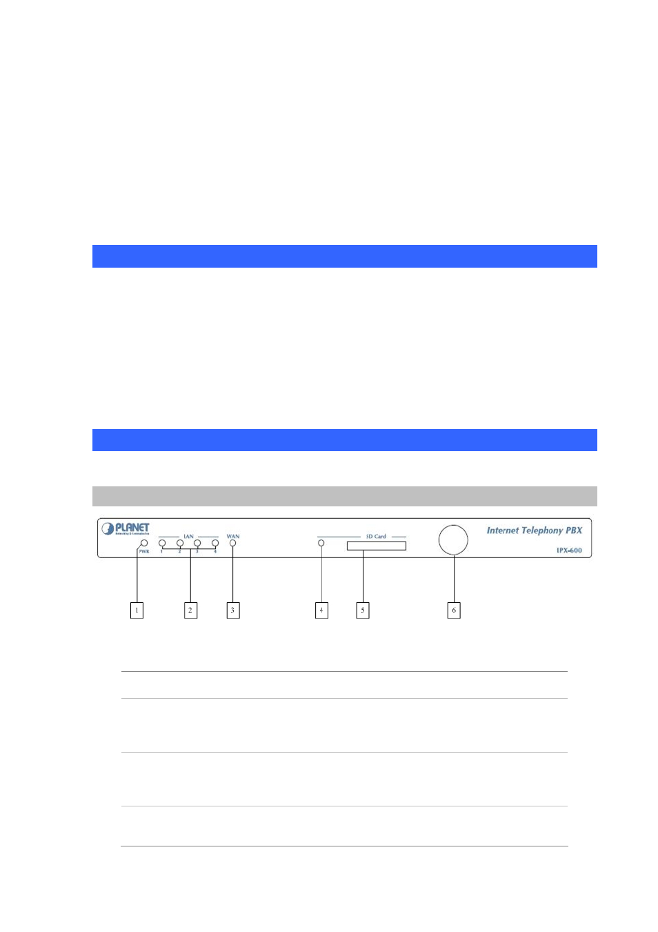 Package content, Physical details, Front panel indicators | Planet Technology SOHO Internet Telephony PBX System IPX-600 User Manual | Page 8 / 67