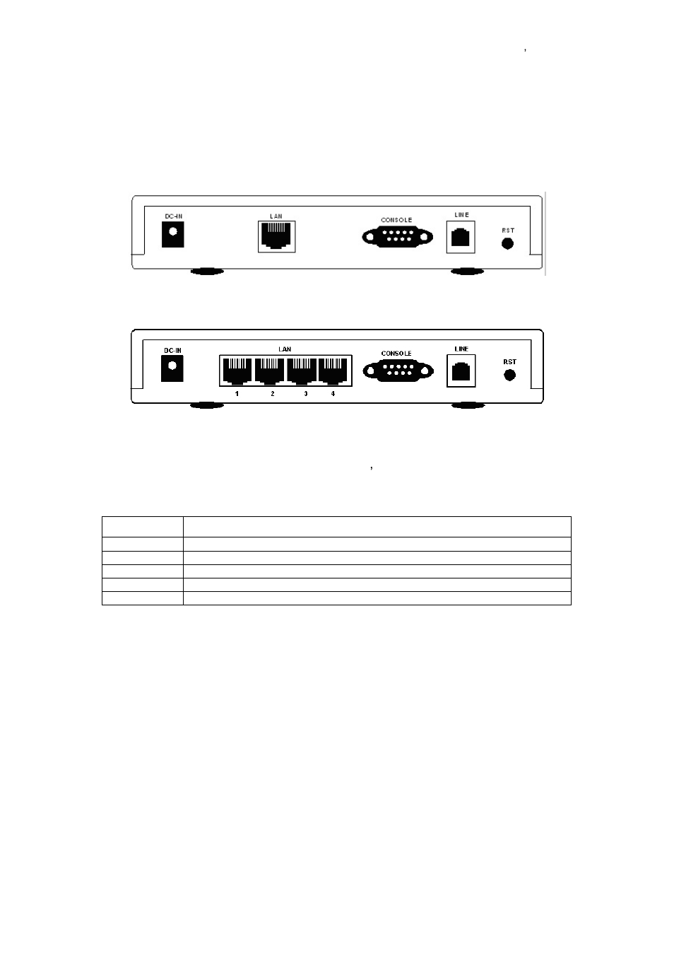 2 rear panel ports, 3 rear panel connections | Planet Technology GRT-101 User Manual | Page 10 / 73