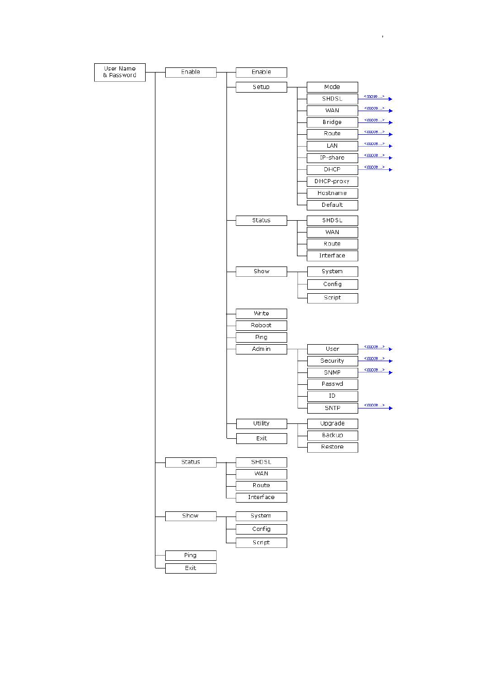 Planet Technology GRT-101 User Manual | Page 39 / 73