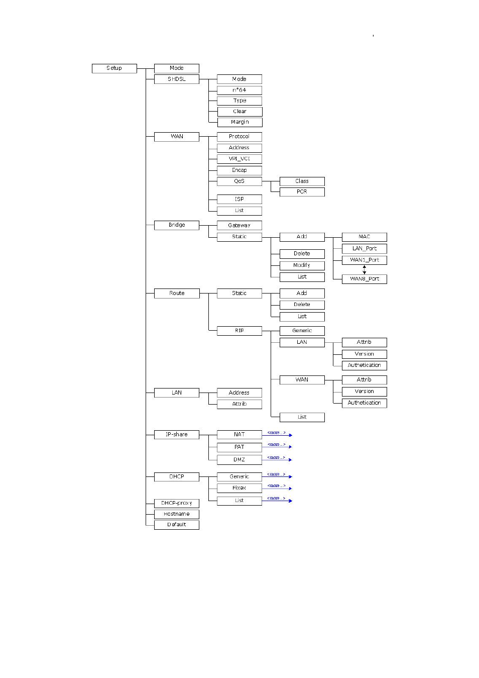 Planet Technology GRT-101 User Manual | Page 40 / 73