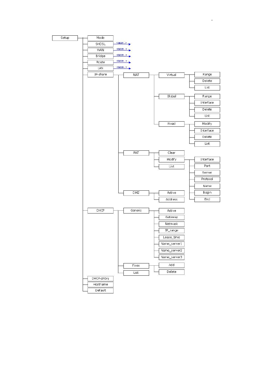 Planet Technology GRT-101 User Manual | Page 41 / 73