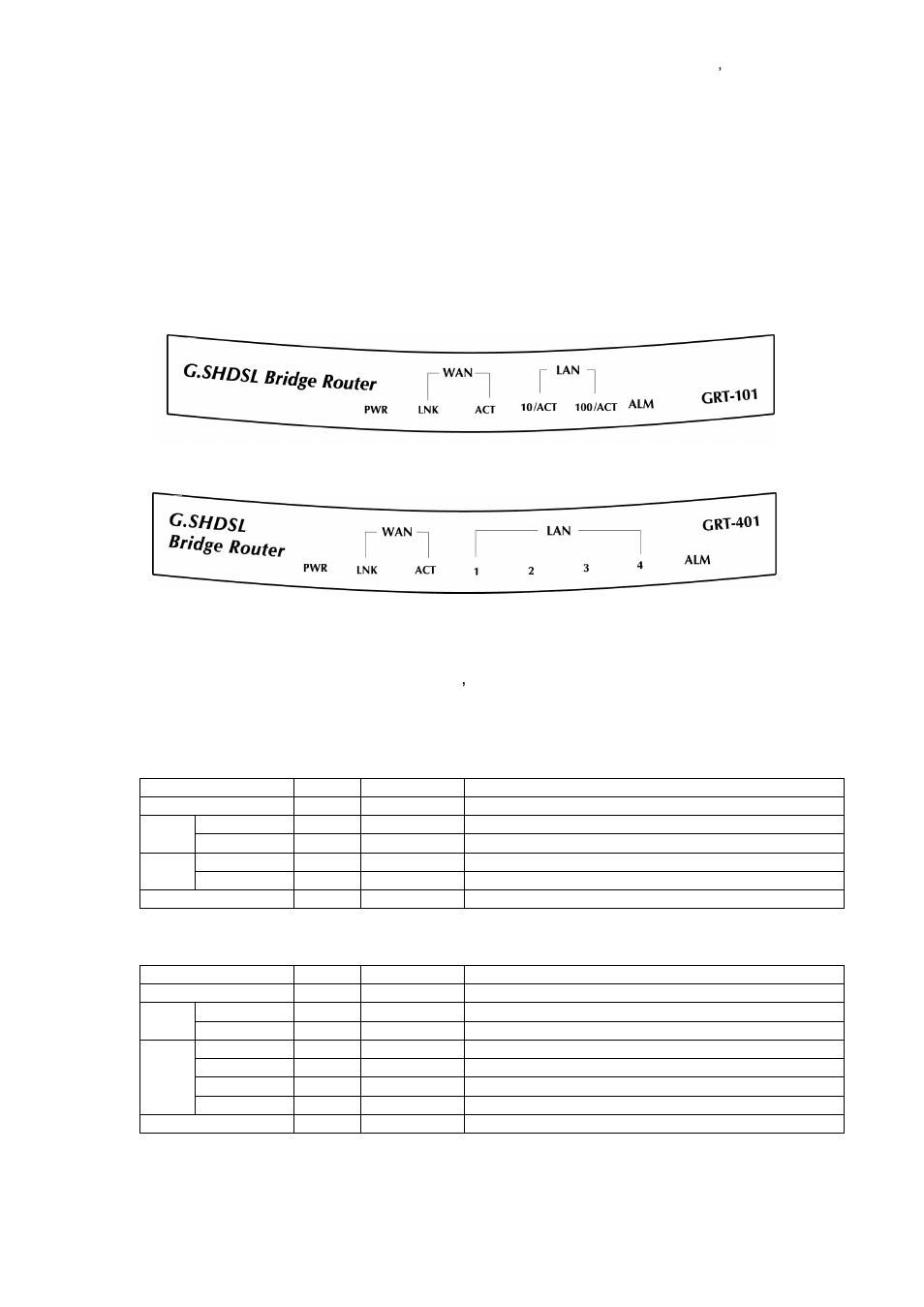 Chapter 2 installation, 1 front panel leds | Planet Technology GRT-101 User Manual | Page 9 / 73