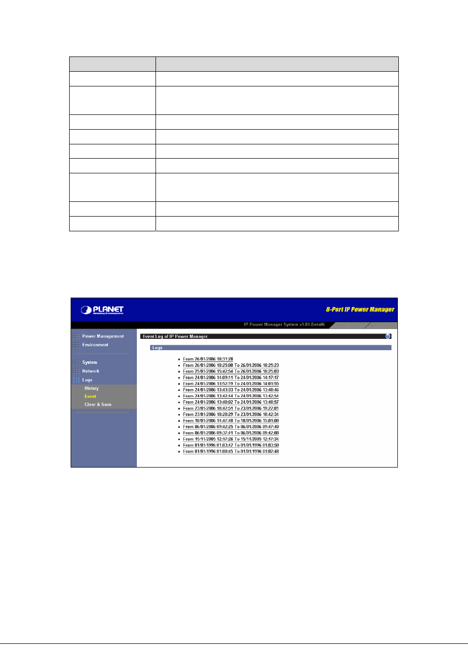 Input voltage, Input current, Input frequency | Total output current, Output current, Emd temperature, Emd humidity, 2 event, Event | Planet Technology 8-Port IP Power Manager IPM-8002 User Manual | Page 49 / 57