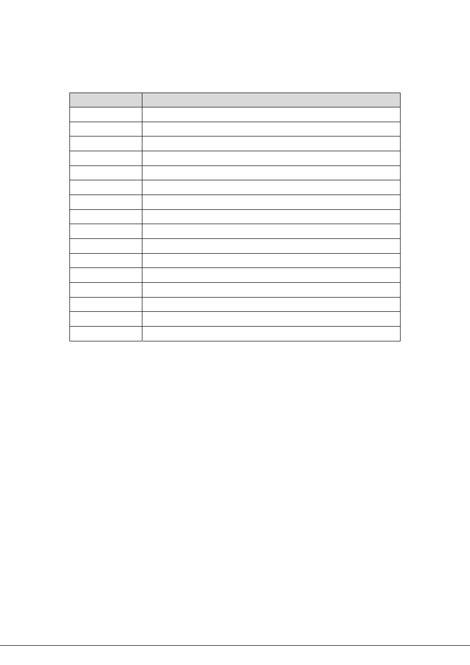 Appendix a error code, Appendix a, Error code | Planet Technology 8-Port IP Power Manager IPM-8002 User Manual | Page 53 / 57