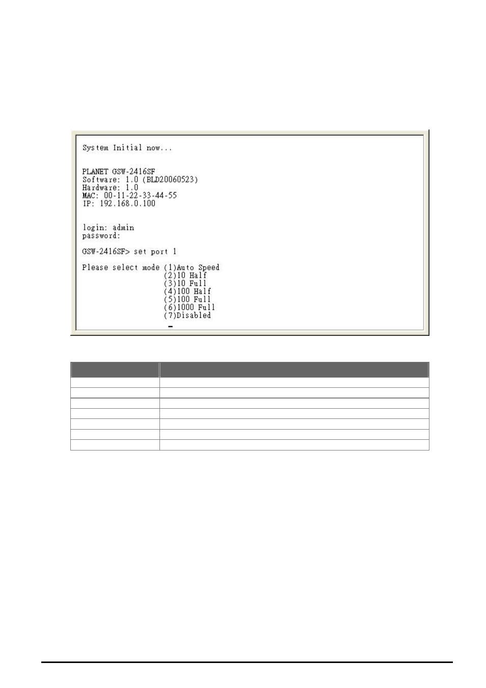 1 set port [n, 2 set vlan [n | Planet Technology GSW-2416SF User Manual | Page 23 / 54