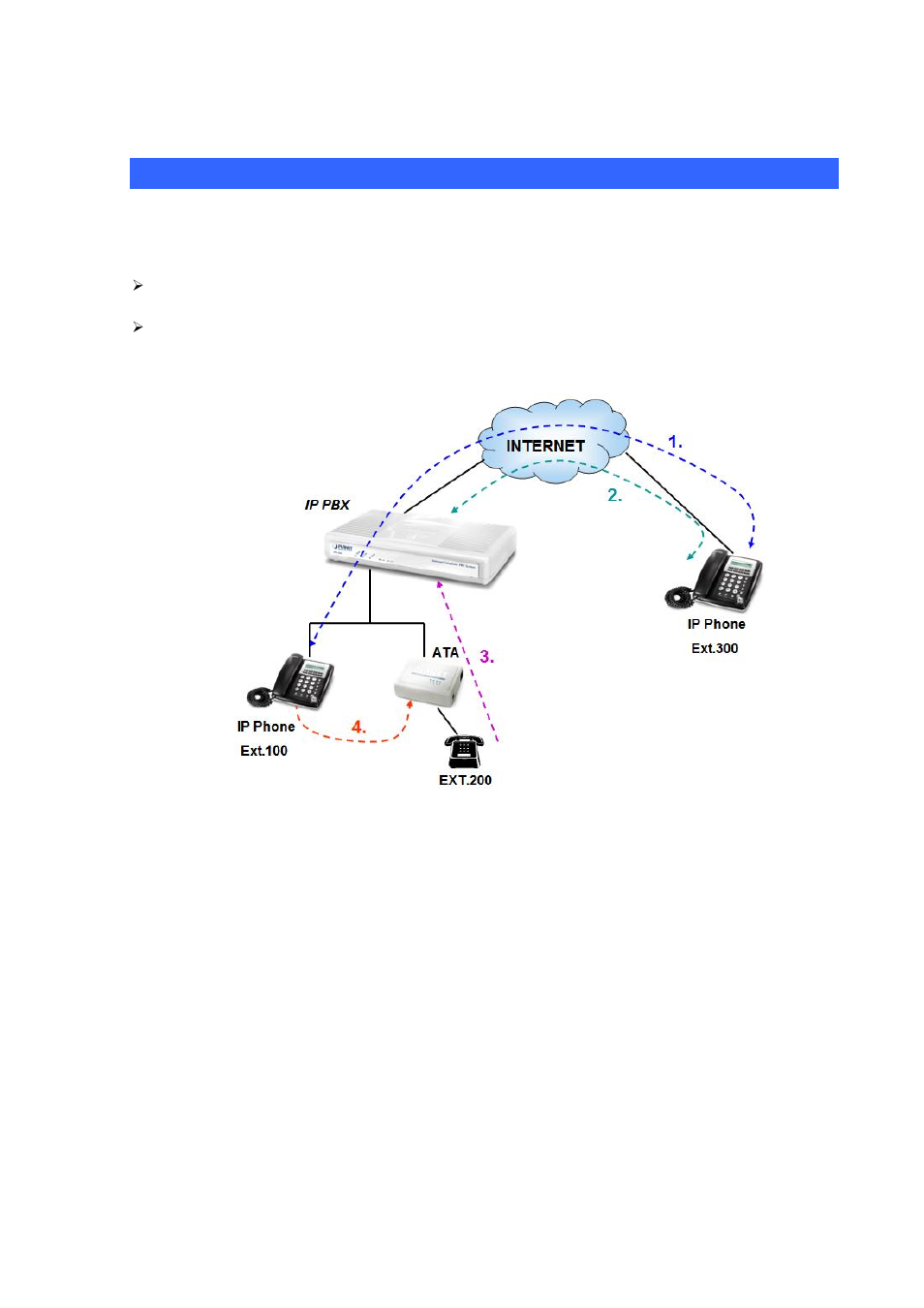 Appendix a, Bhow to use call parking function, How to use call parking function | Planet Technology Internet Telephony PBX System IPX-300 Series User Manual | Page 56 / 68