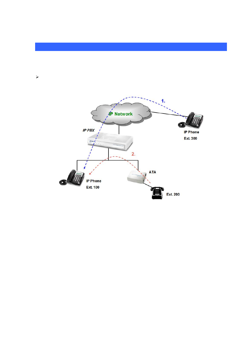 Appendix b, How to use call pick-up function | Planet Technology Internet Telephony PBX System IPX-300 Series User Manual | Page 57 / 68