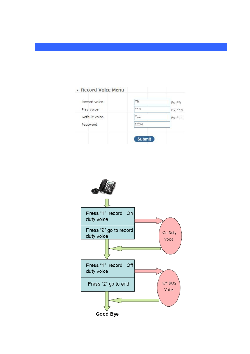 Appendix c, Record voice guide process | Planet Technology Internet Telephony PBX System IPX-300 Series User Manual | Page 58 / 68