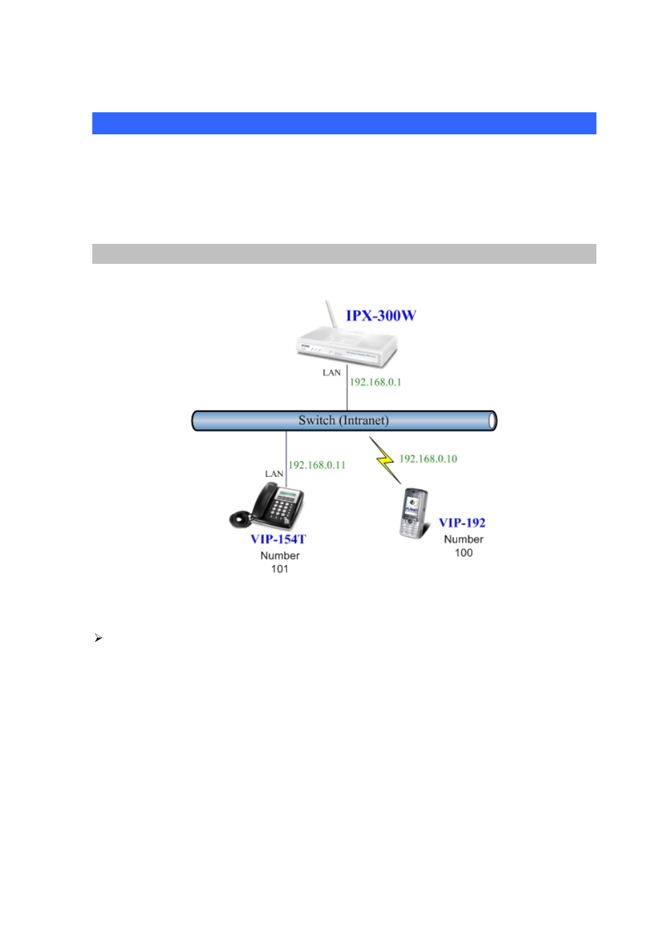 Appendix d, Voice communication samples, Ip phone and wi-fi phone register to ipx-300w | Planet Technology Internet Telephony PBX System IPX-300 Series User Manual | Page 59 / 68