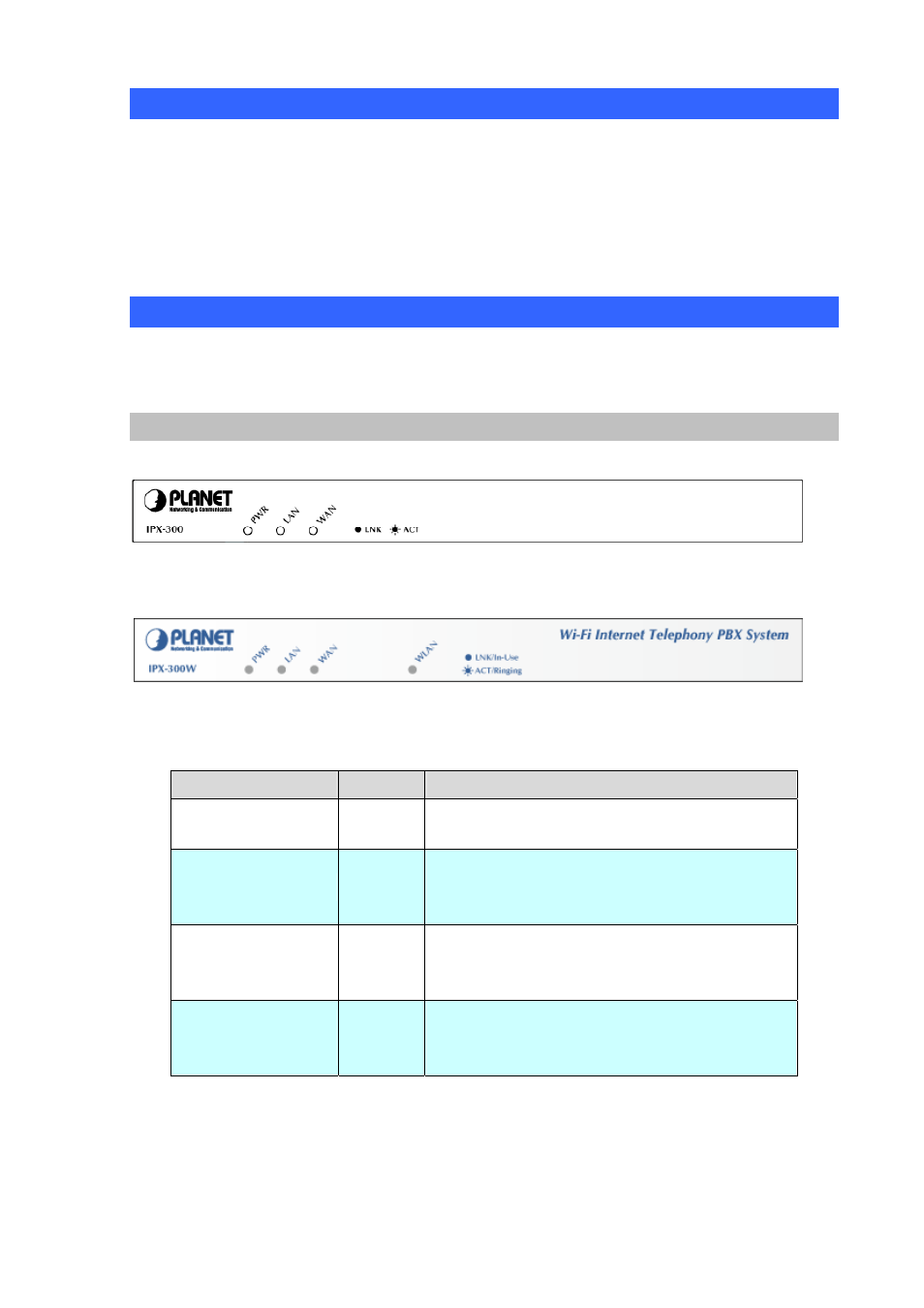 Package content, Physical details, Front panel indicators | Planet Technology Internet Telephony PBX System IPX-300 Series User Manual | Page 8 / 68