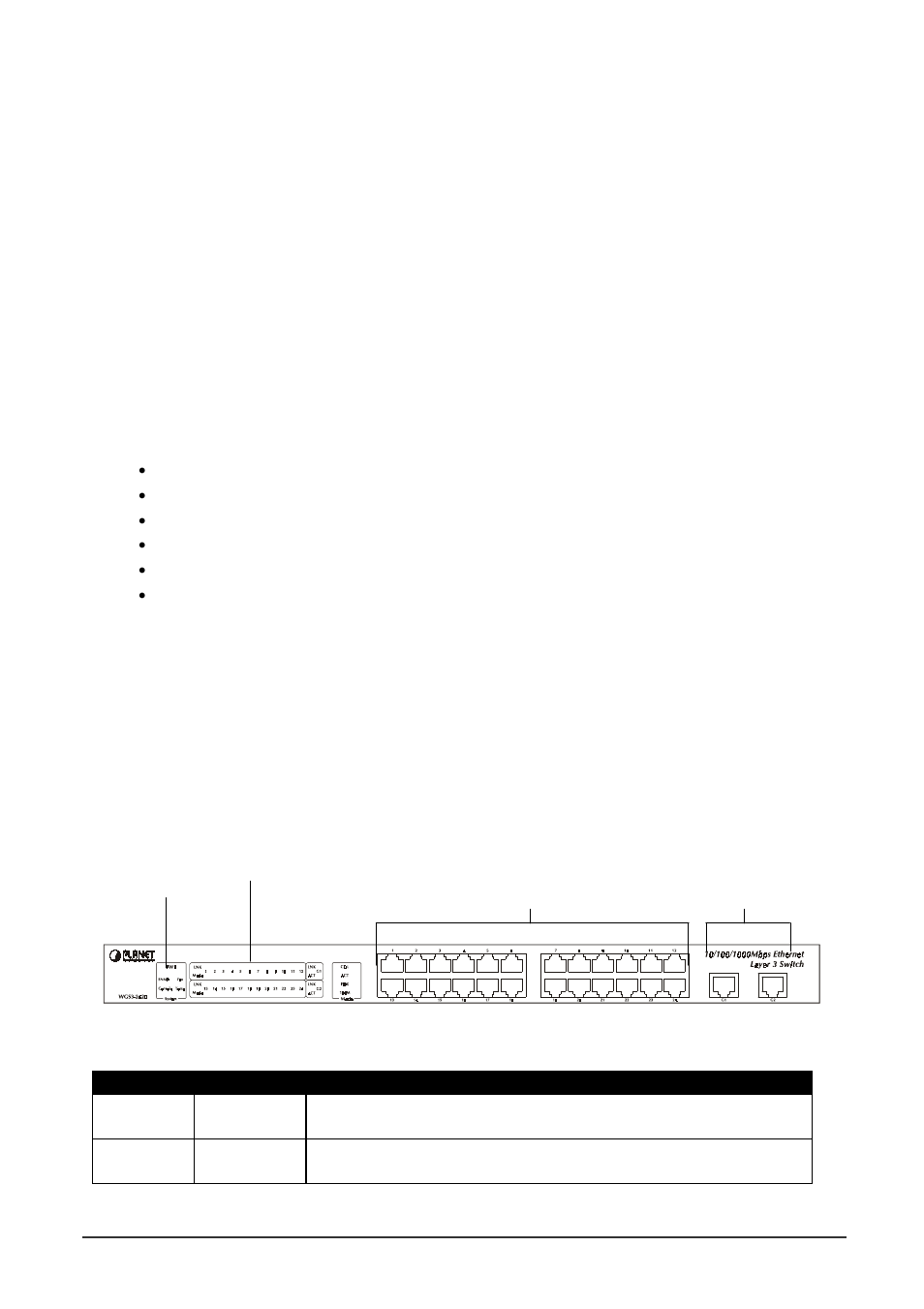 Chapter 2. installing the switch, 1 package contents, 2 description of hardware | 1 front panel of wgs3-2620, 1 front panel description, 2 port description | Planet Technology WGS3-2620 User Manual | Page 12 / 267