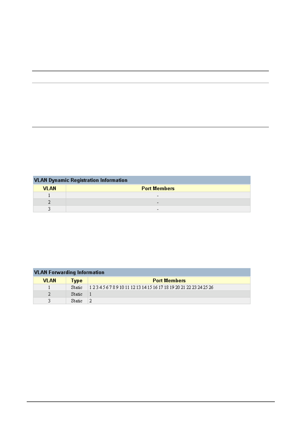 4 displaying vlan information, 1 vlan dynamic registration information, 2 vlan forwarding information | Planet Technology WGS3-2620 User Manual | Page 220 / 267