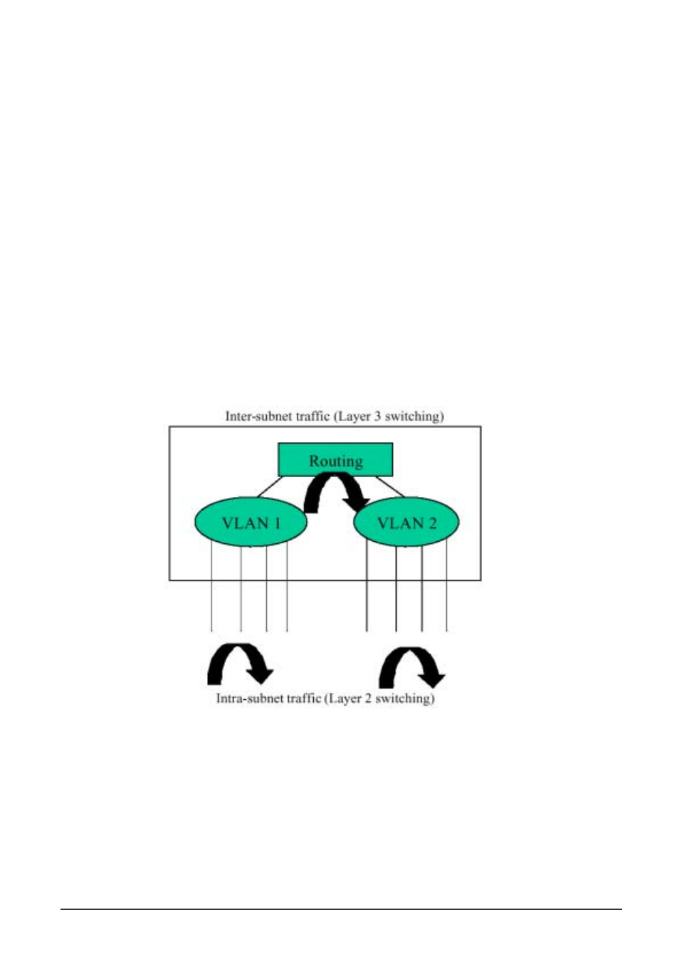 2 layer 3 switching, 1 initial configuration | Planet Technology WGS3-2620 User Manual | Page 240 / 267