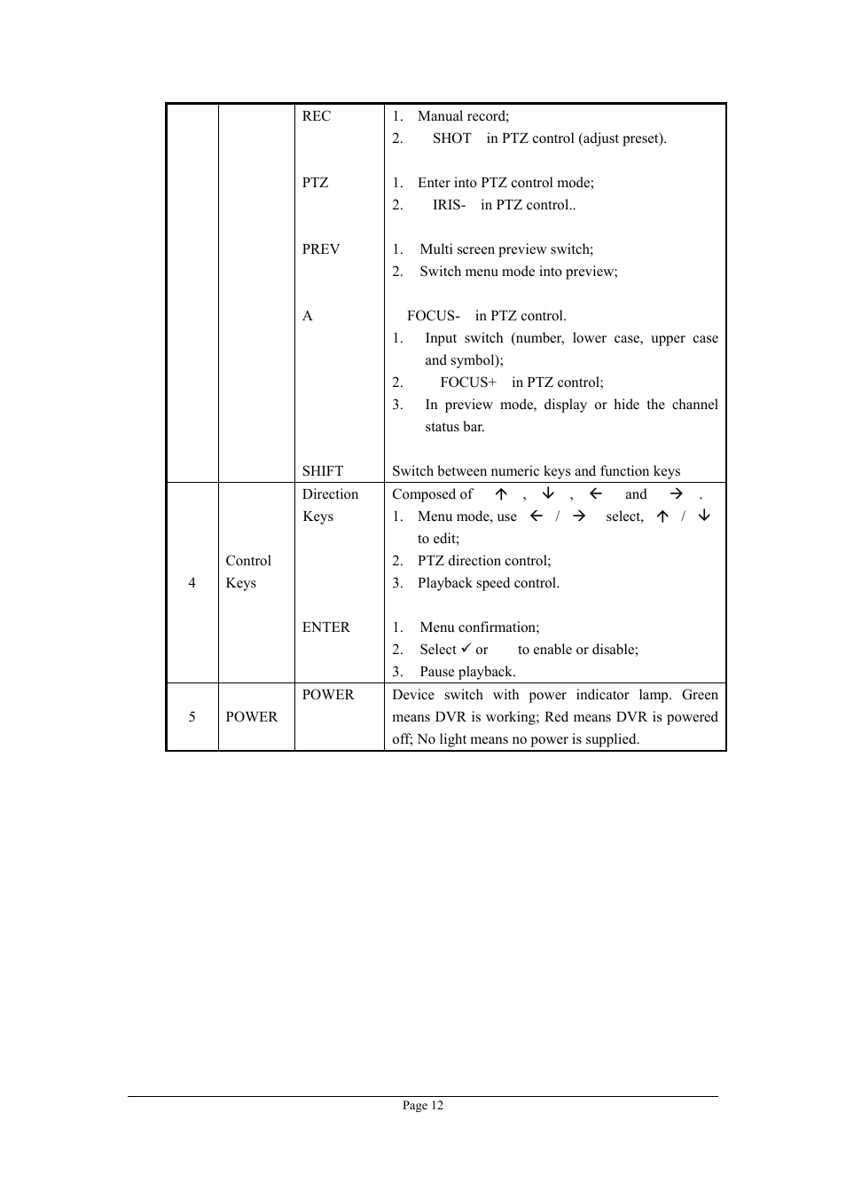 Planet Technology DVR-1670 User Manual | Page 12 / 99