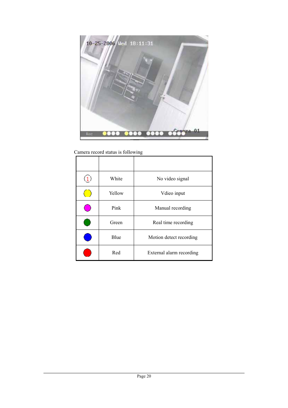 Status description | Planet Technology DVR-1670 User Manual | Page 20 / 99