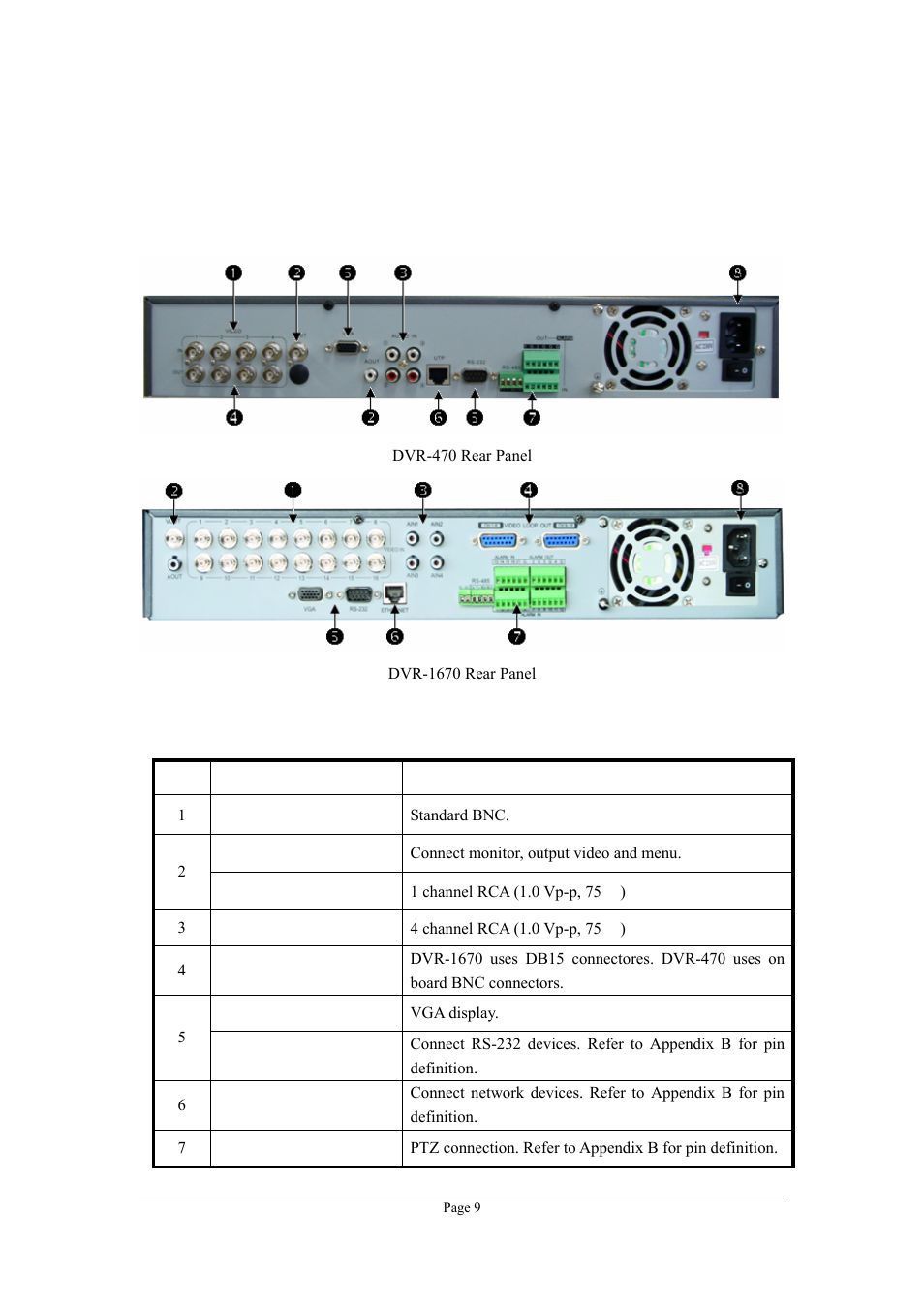 3 rear panel description, Index, Physical interface | Description, Rear panel description | Planet Technology DVR-1670 User Manual | Page 9 / 99