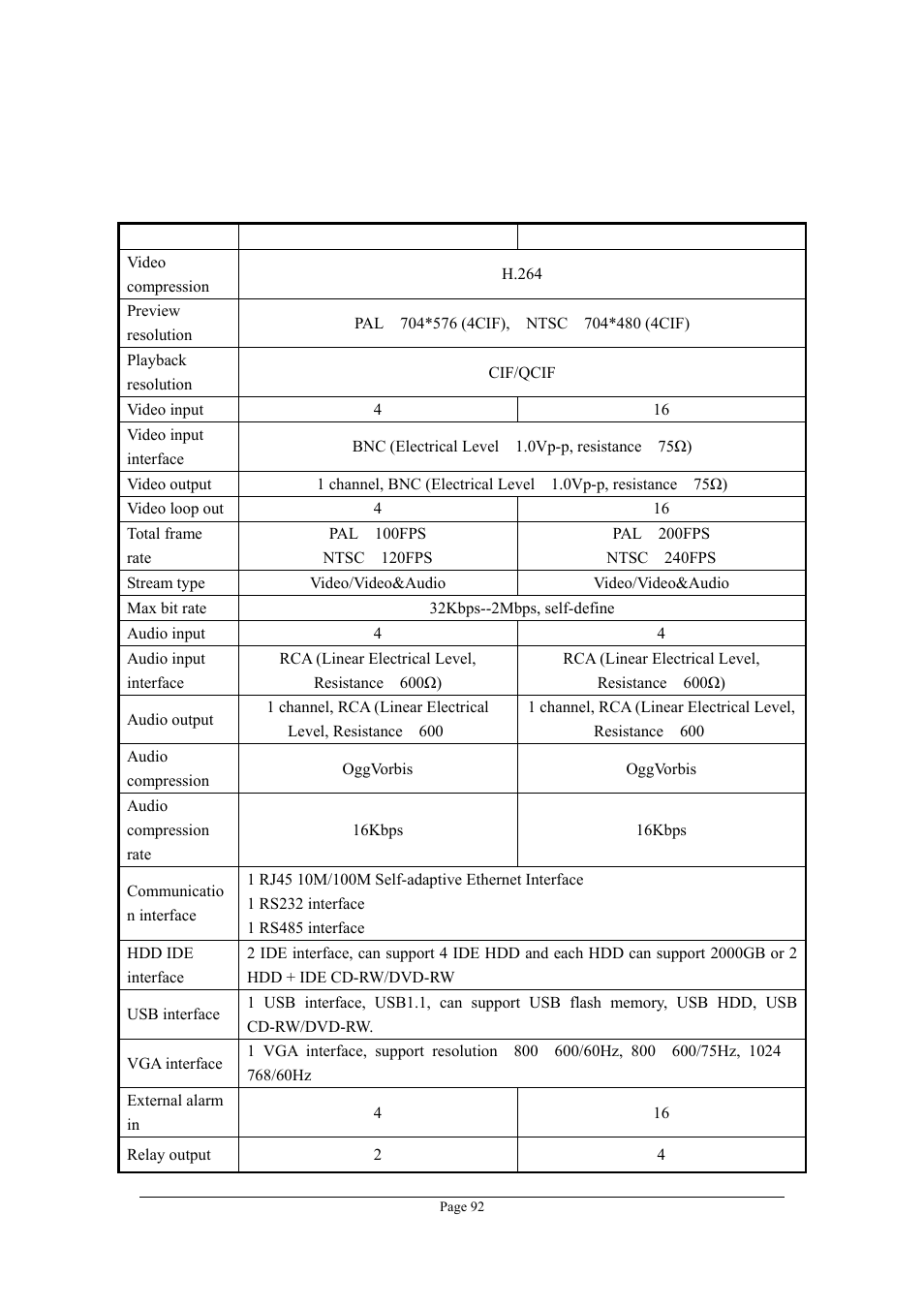 Appendix b specifications, Appendix b, Specifications | Planet Technology DVR-1670 User Manual | Page 92 / 99