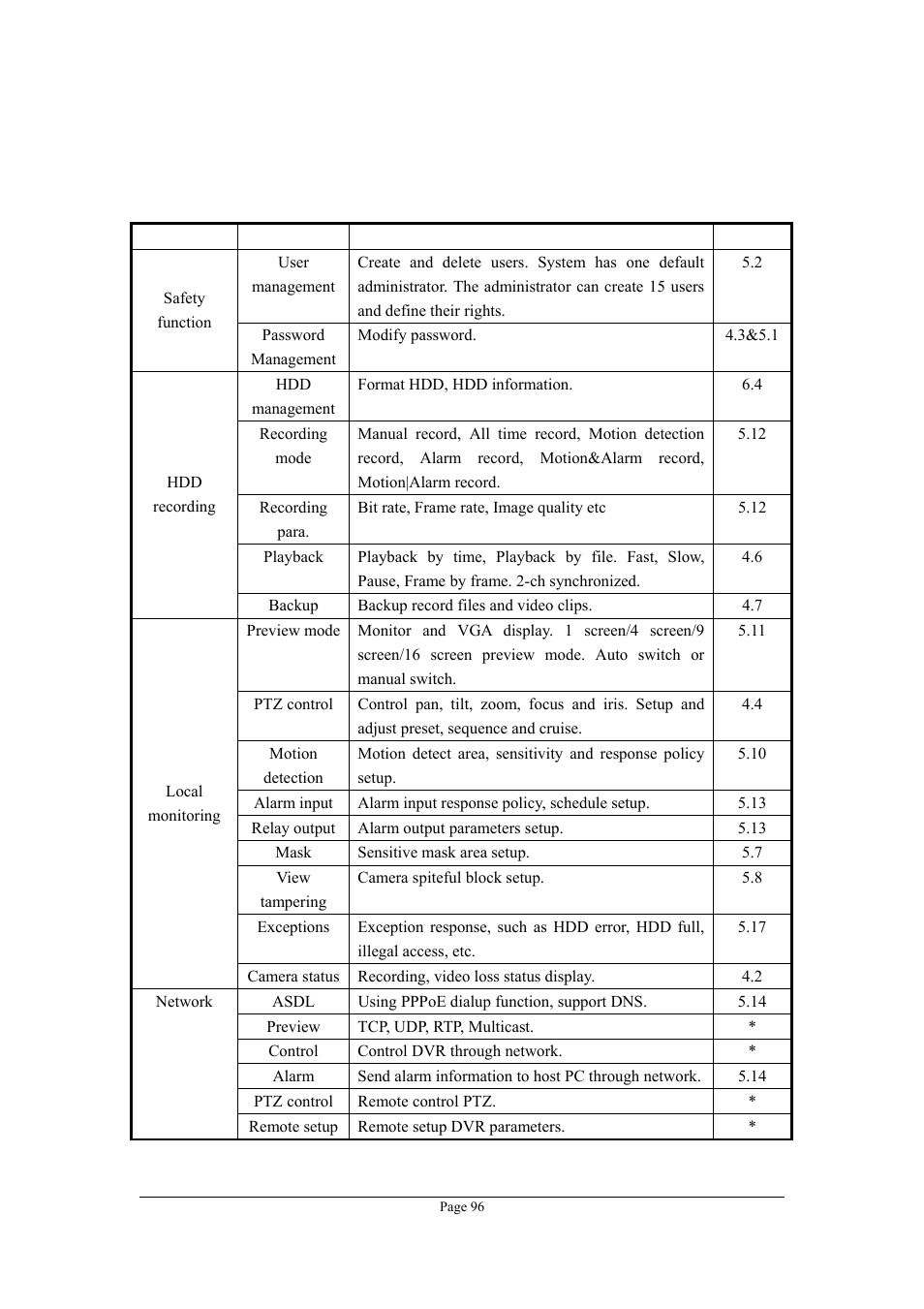 Appendix d quick search function table, Appendix d, Quick search function table | Planet Technology DVR-1670 User Manual | Page 96 / 99