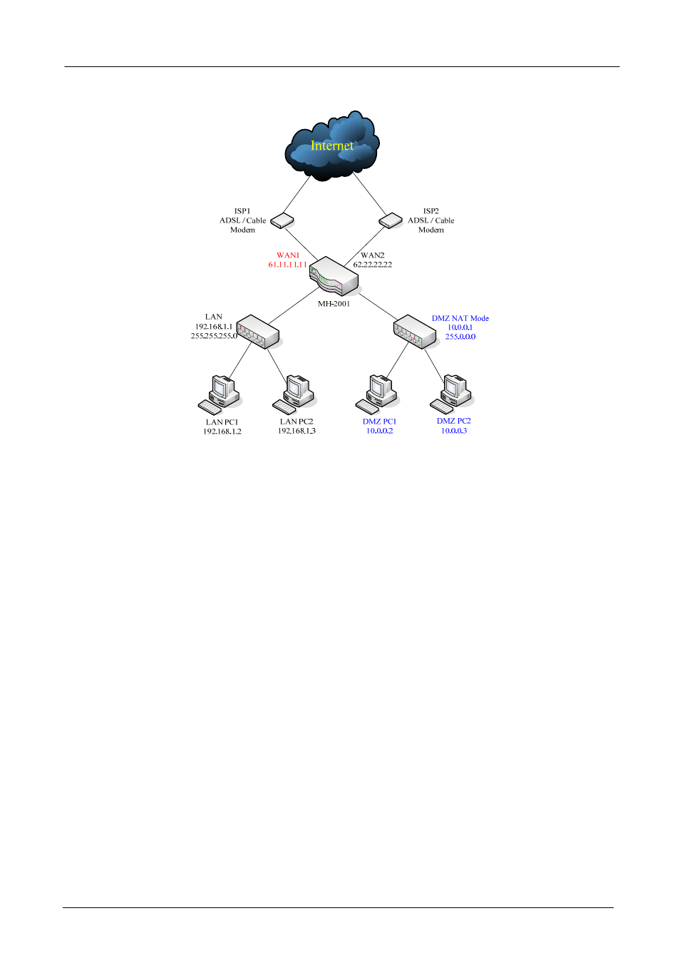 2 nat mode connecting example | Planet Technology MH-2001 User Manual | Page 13 / 297