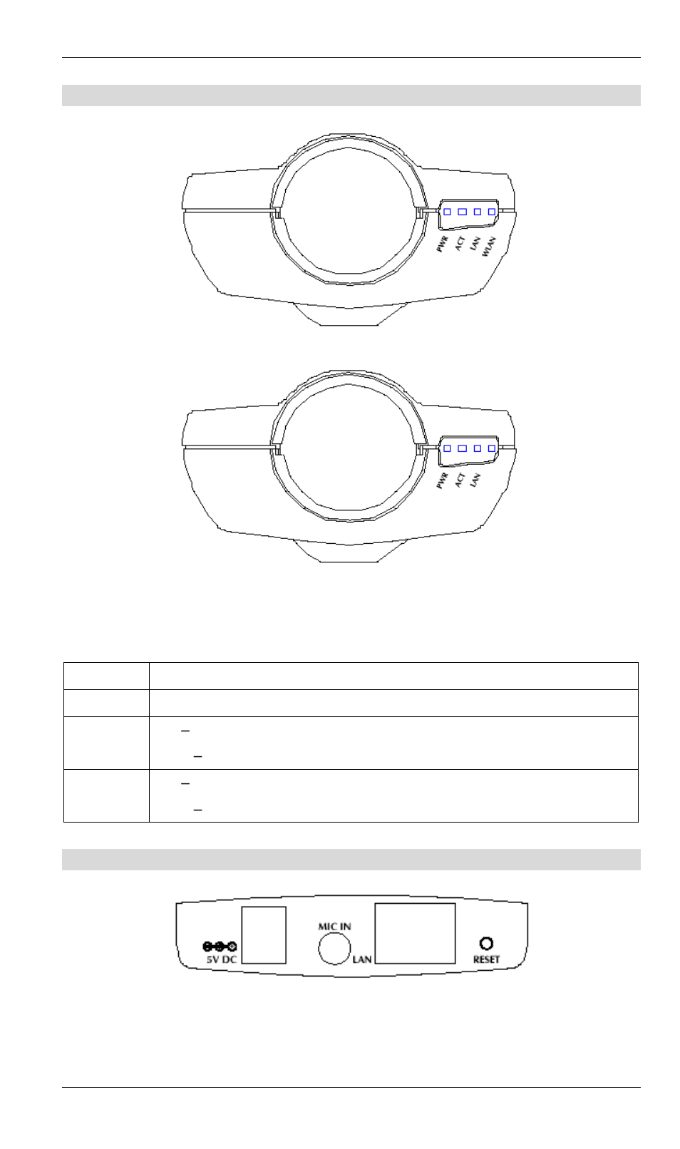 Front panel, Rear panel | Planet Technology ICA-101W User Manual | Page 7 / 40