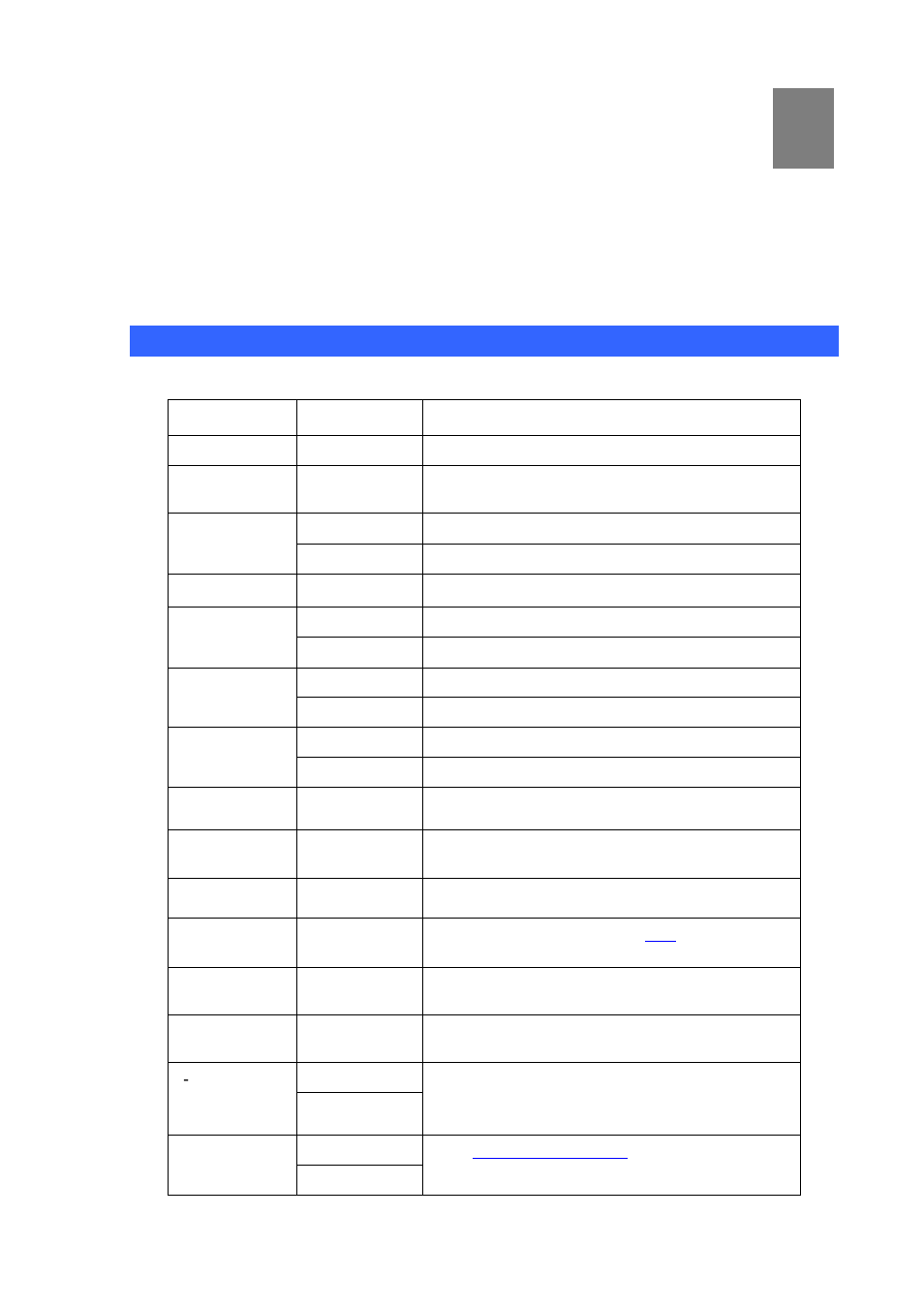 Chapter 4 keypad configurations, Keypad function | Planet Technology VIP-155PT User Manual | Page 38 / 61