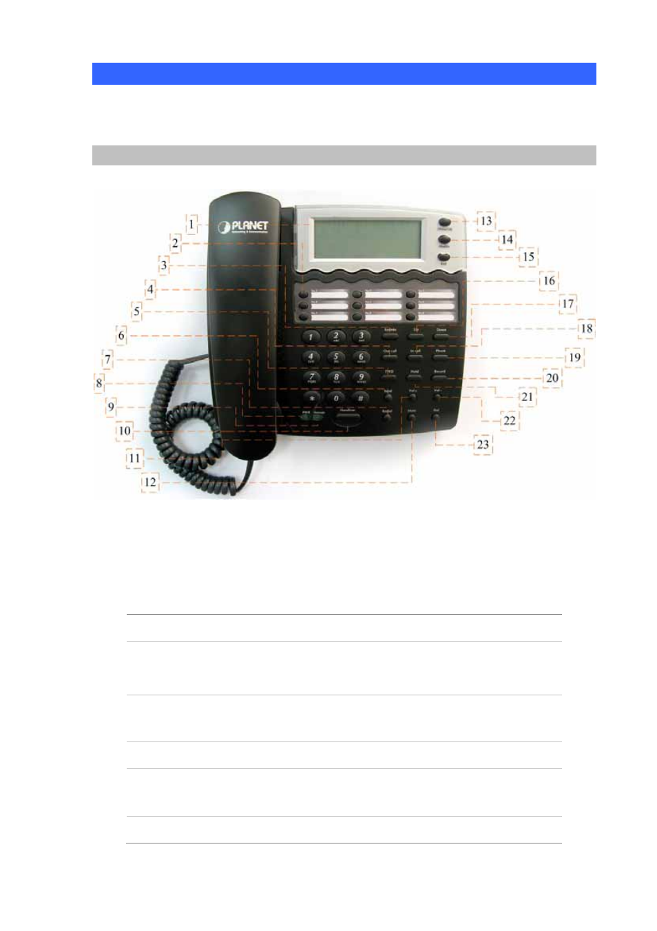 Physical details, Front view and keypad function | Planet Technology VIP-155PT User Manual | Page 8 / 61