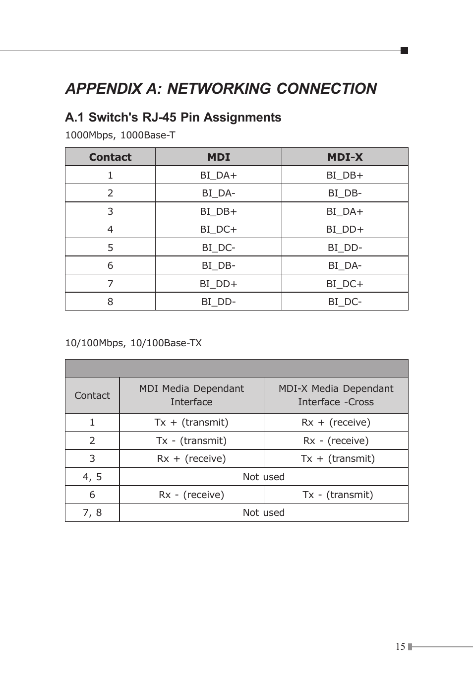 Appendix a: networking connection, A.1 switch's rj-45 pin assignments | Planet Technology GSD-800 User Manual | Page 16 / 18