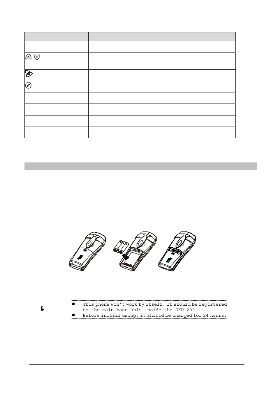Dect handset installation | Planet Technology SKD-200 User Manual | Page 8 / 18