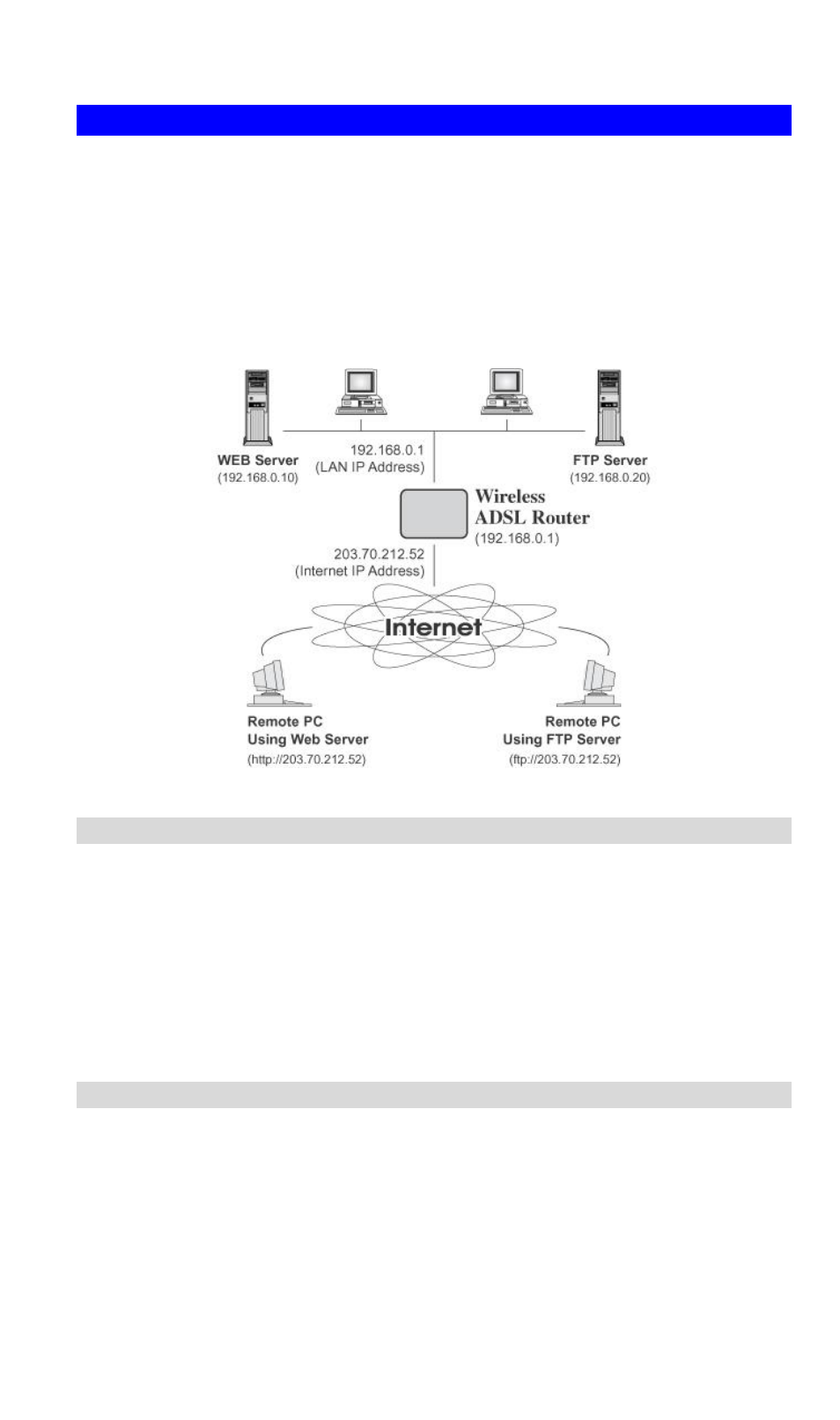 Virtual servers, Ip address seen by internet users, Virtual servers screen | Planet Technology ADW-4300A User Manual | Page 59 / 87