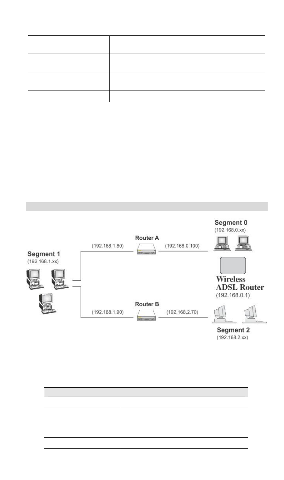 Static routing - example | Planet Technology ADW-4300A User Manual | Page 76 / 87