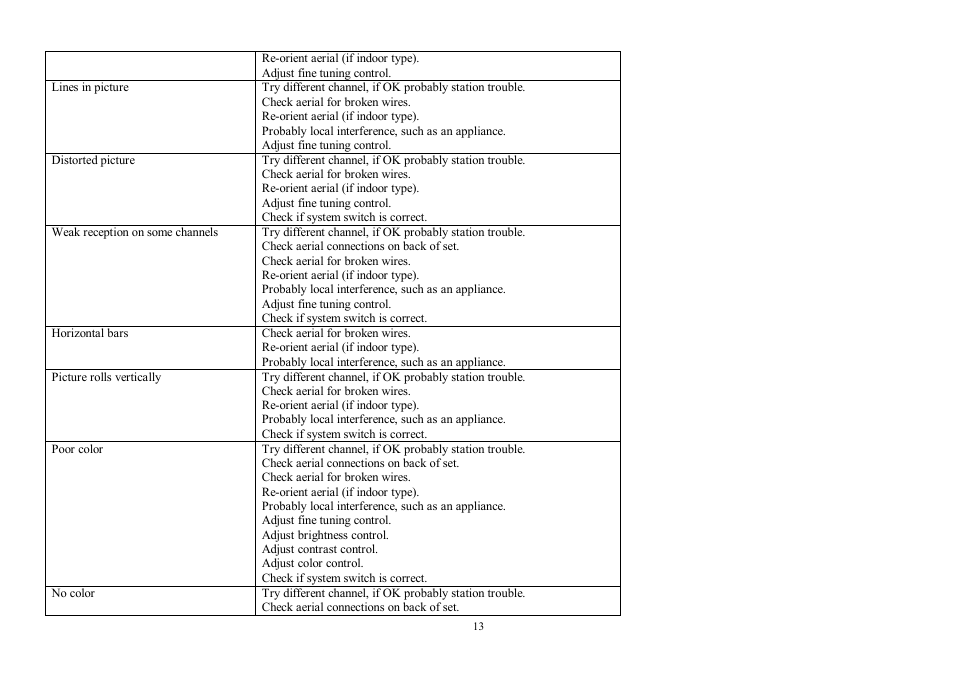 Hyundai H-TV2910SPF User Manual | Page 13 / 29