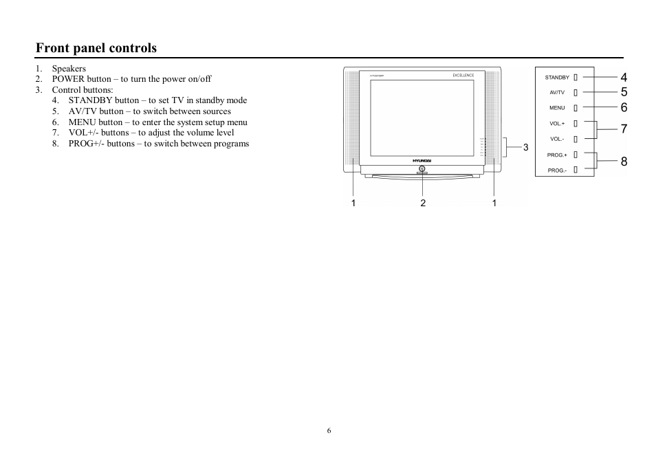 Front panel controls | Hyundai H-TV2910SPF User Manual | Page 6 / 29