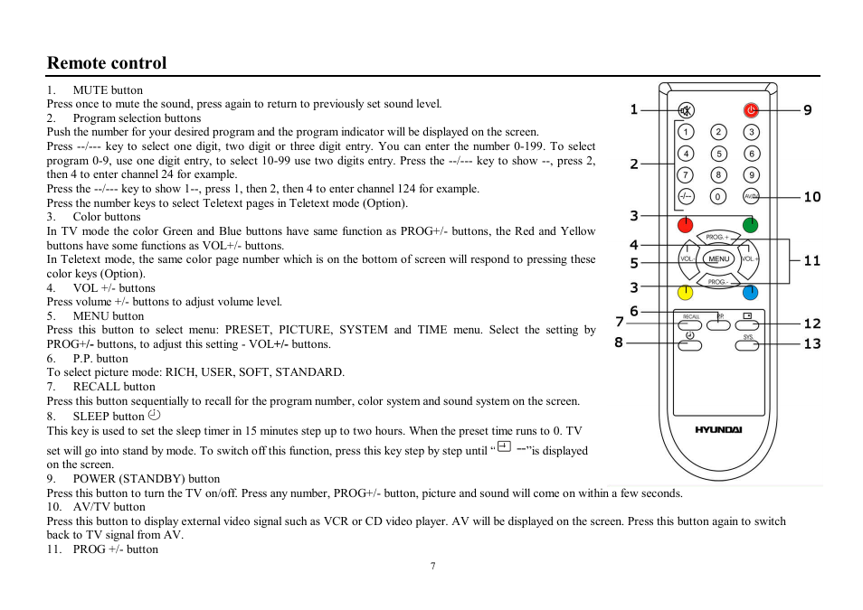 Remote control | Hyundai H-TV2910SPF User Manual | Page 7 / 29