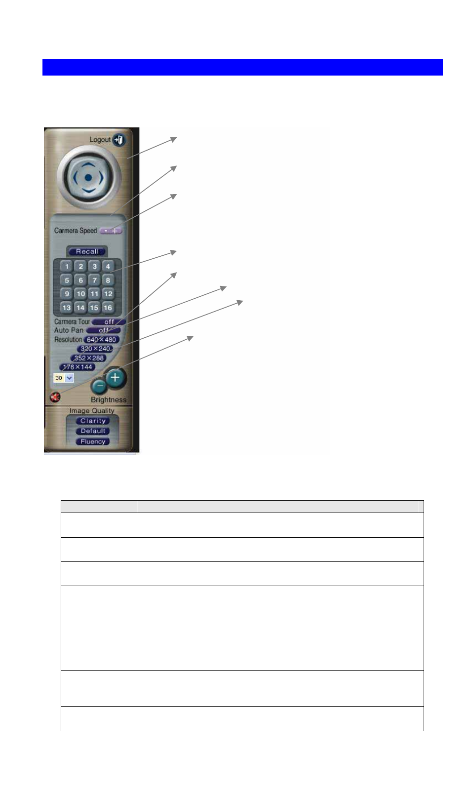 Control panel screen | Planet Technology ICA-650 User Manual | Page 25 / 78