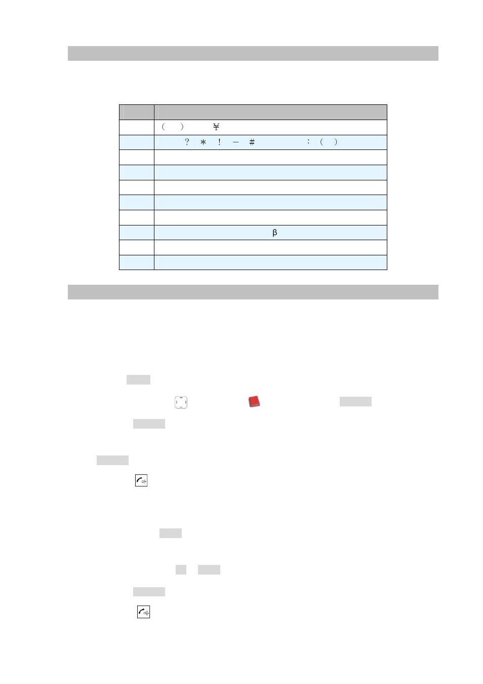 Character map, Review/dialing a number in phonebook | Planet Technology VIP-321 User Manual | Page 48 / 63
