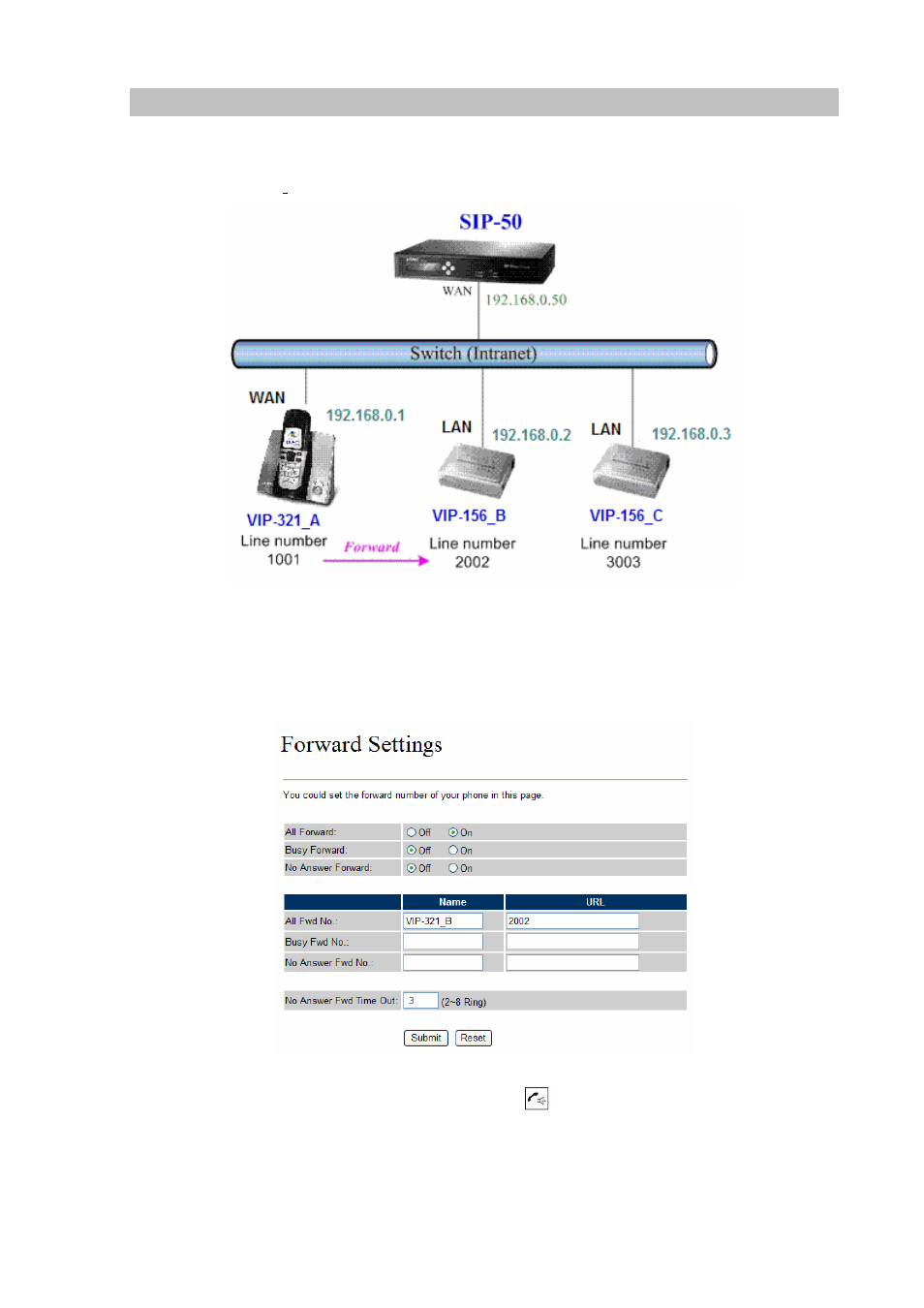 Case 4: call forward feature | Planet Technology VIP-321 User Manual | Page 60 / 63