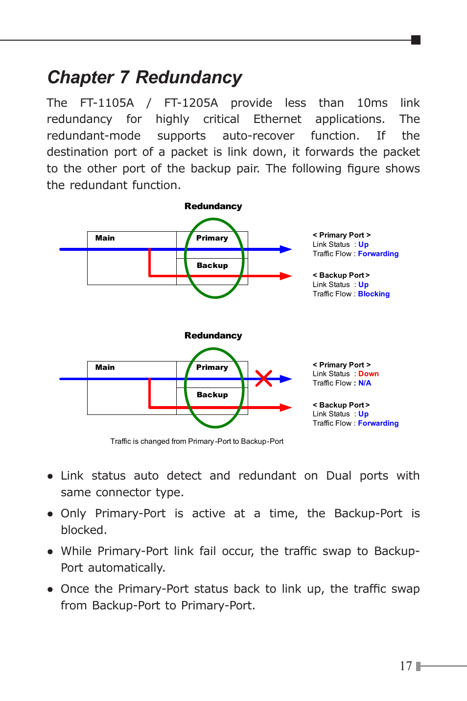 Chapter 7 redundancy | Planet Technology FT-1205A User Manual | Page 17 / 24