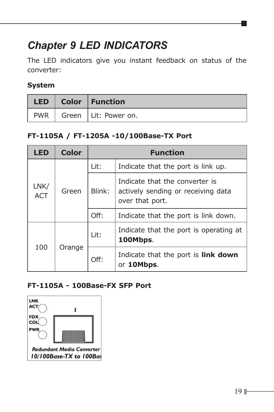 Chapter 9 led indicators | Planet Technology FT-1205A User Manual | Page 19 / 24