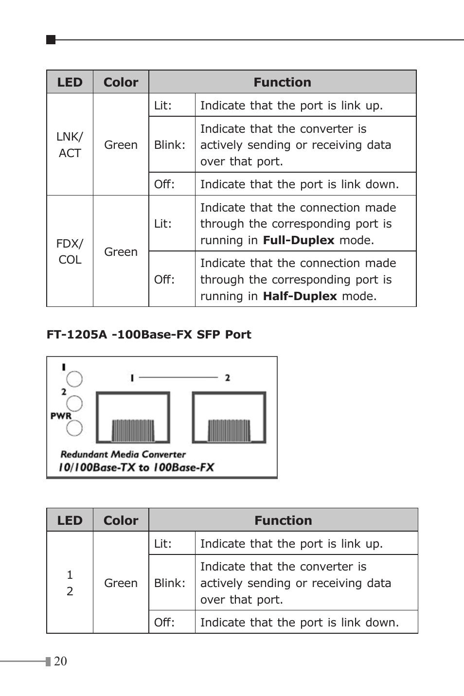 Planet Technology FT-1205A User Manual | Page 20 / 24