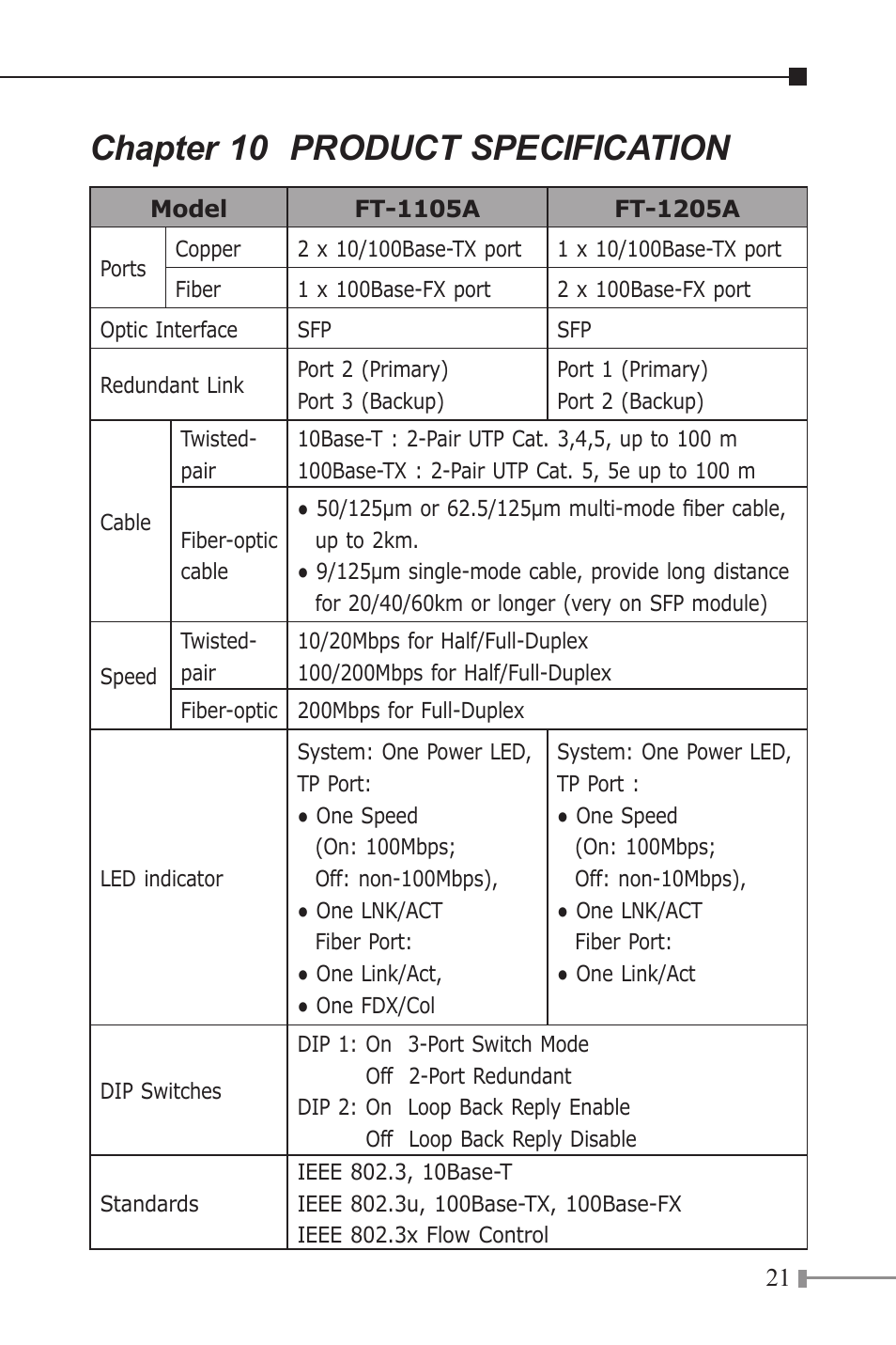 Chapter 10 product specification | Planet Technology FT-1205A User Manual | Page 21 / 24