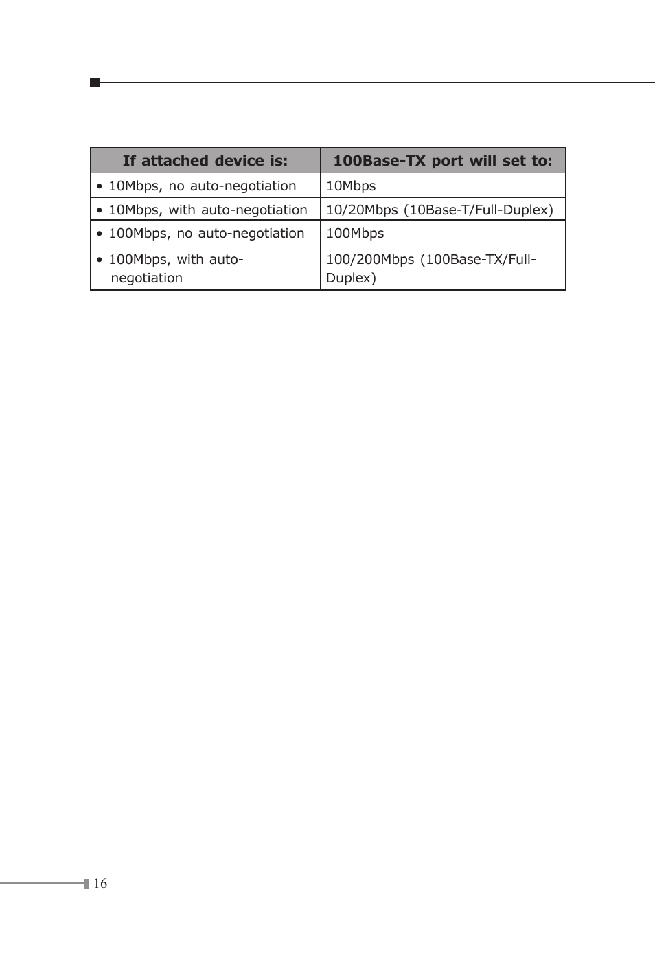 Planet Technology FGSW-2620 User Manual | Page 17 / 22