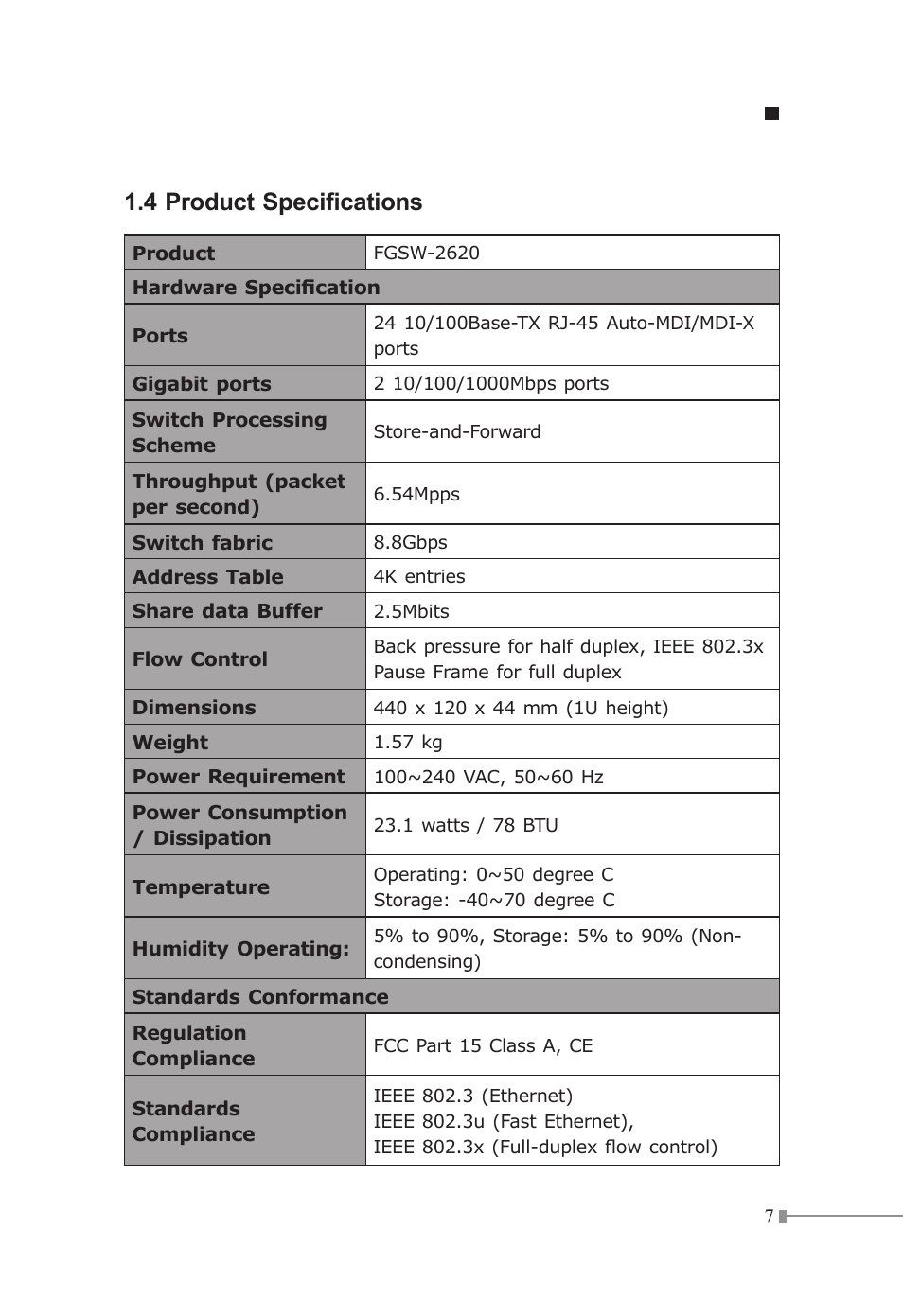 4 product specifications | Planet Technology FGSW-2620 User Manual | Page 8 / 22