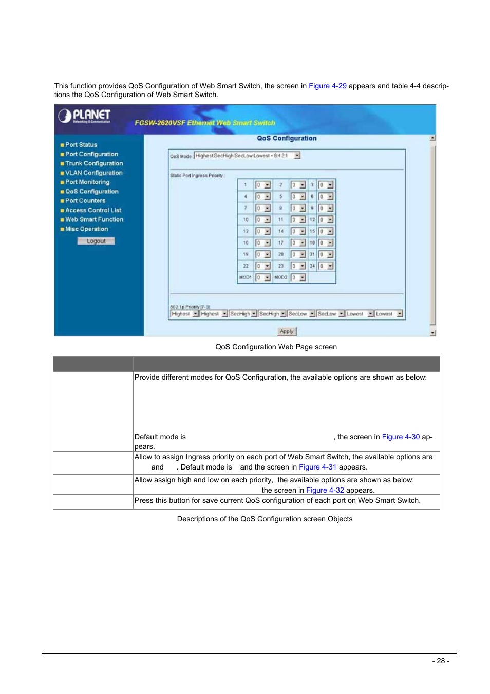 7 qos configuration, Onfiguration | Planet Technology FGSW-2620VSF User Manual | Page 28 / 63