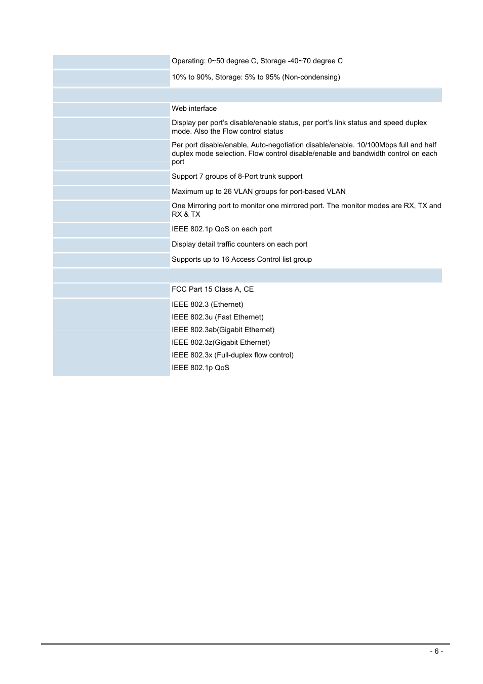 Planet Technology FGSW-2620VSF User Manual | Page 6 / 63