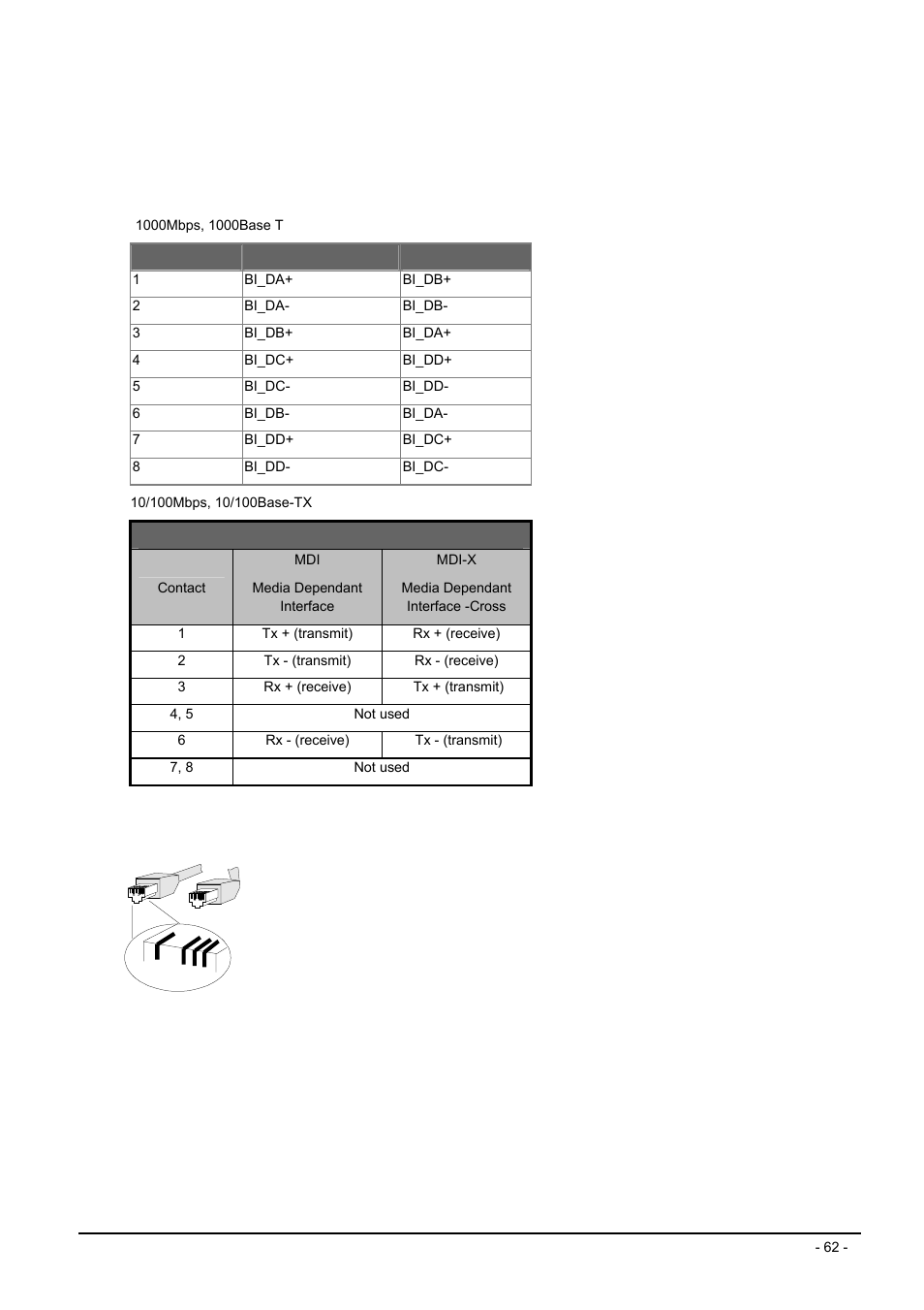 Appendix a networking connection, A.1 switch‘s rj-45 pin assignments, A.2 rj-45 cable pin assignment | Witch, Rj-45, Ssignments, Cable pin assignment | Planet Technology FGSW-2620VSF User Manual | Page 62 / 63