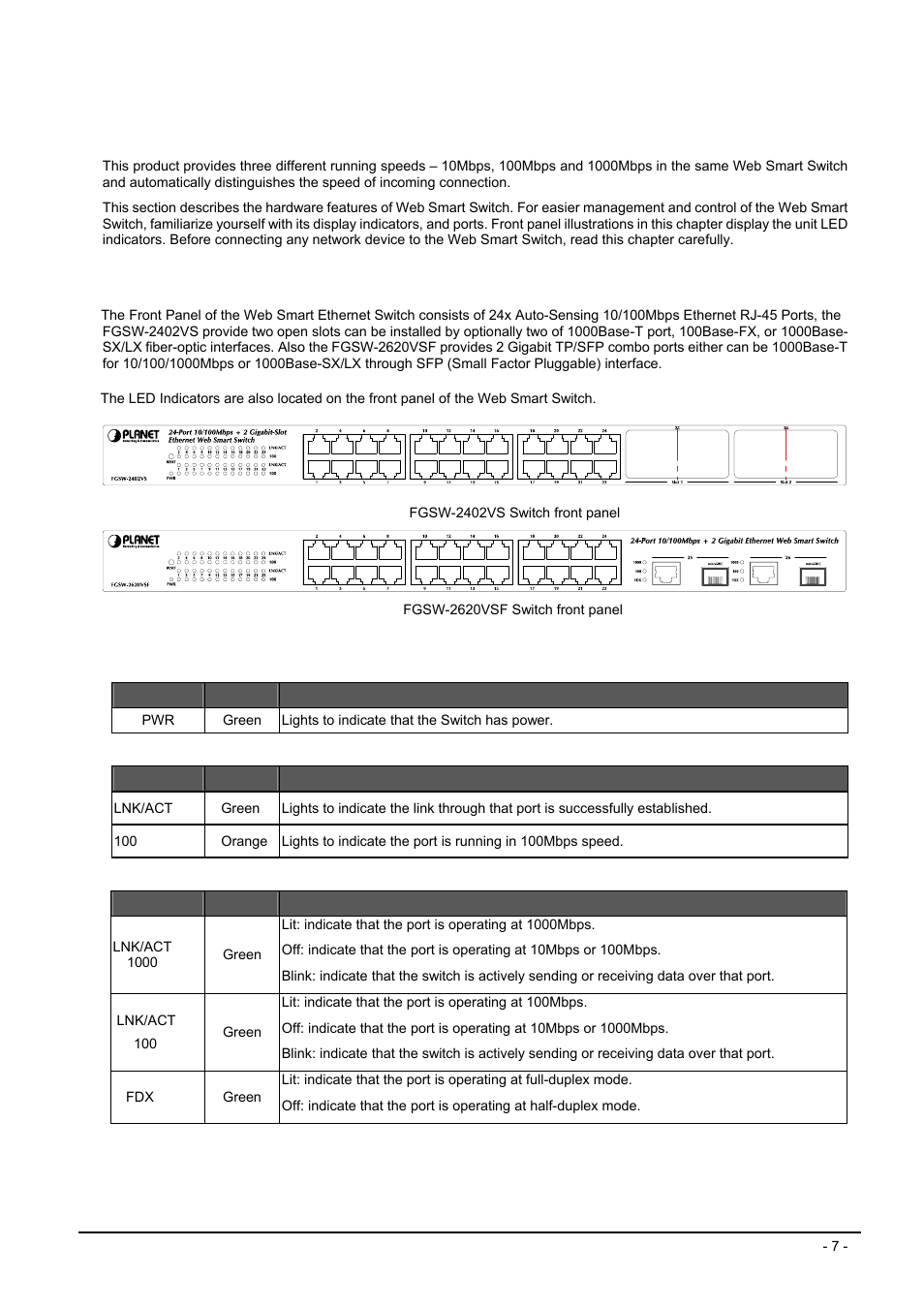 Hardware description, 1 front panel, Ront | Anel | Planet Technology FGSW-2620VSF User Manual | Page 7 / 63