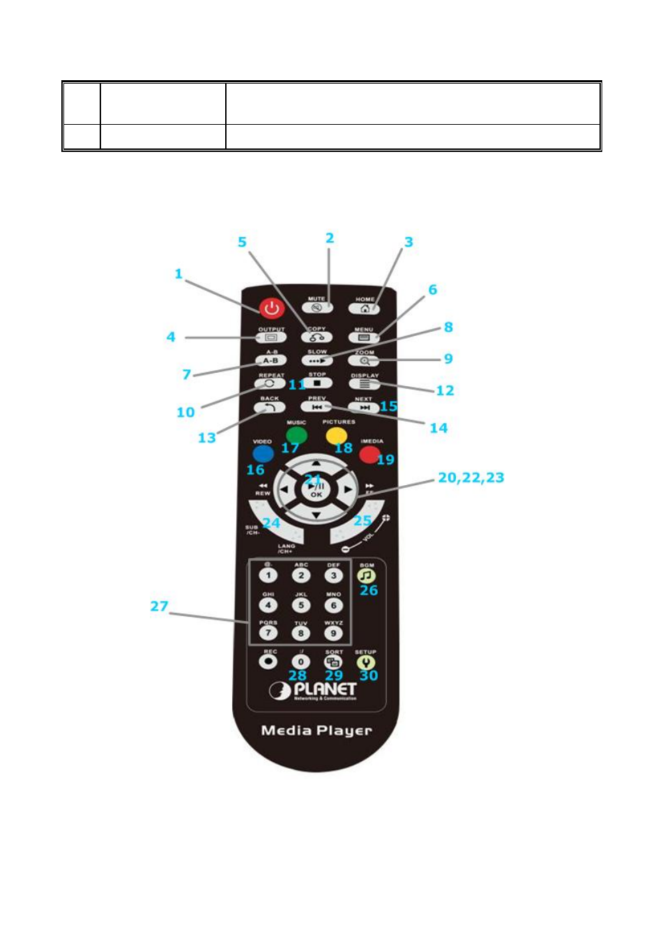 Planet Technology Digital Media Center DMA-200 User Manual | Page 11 / 83