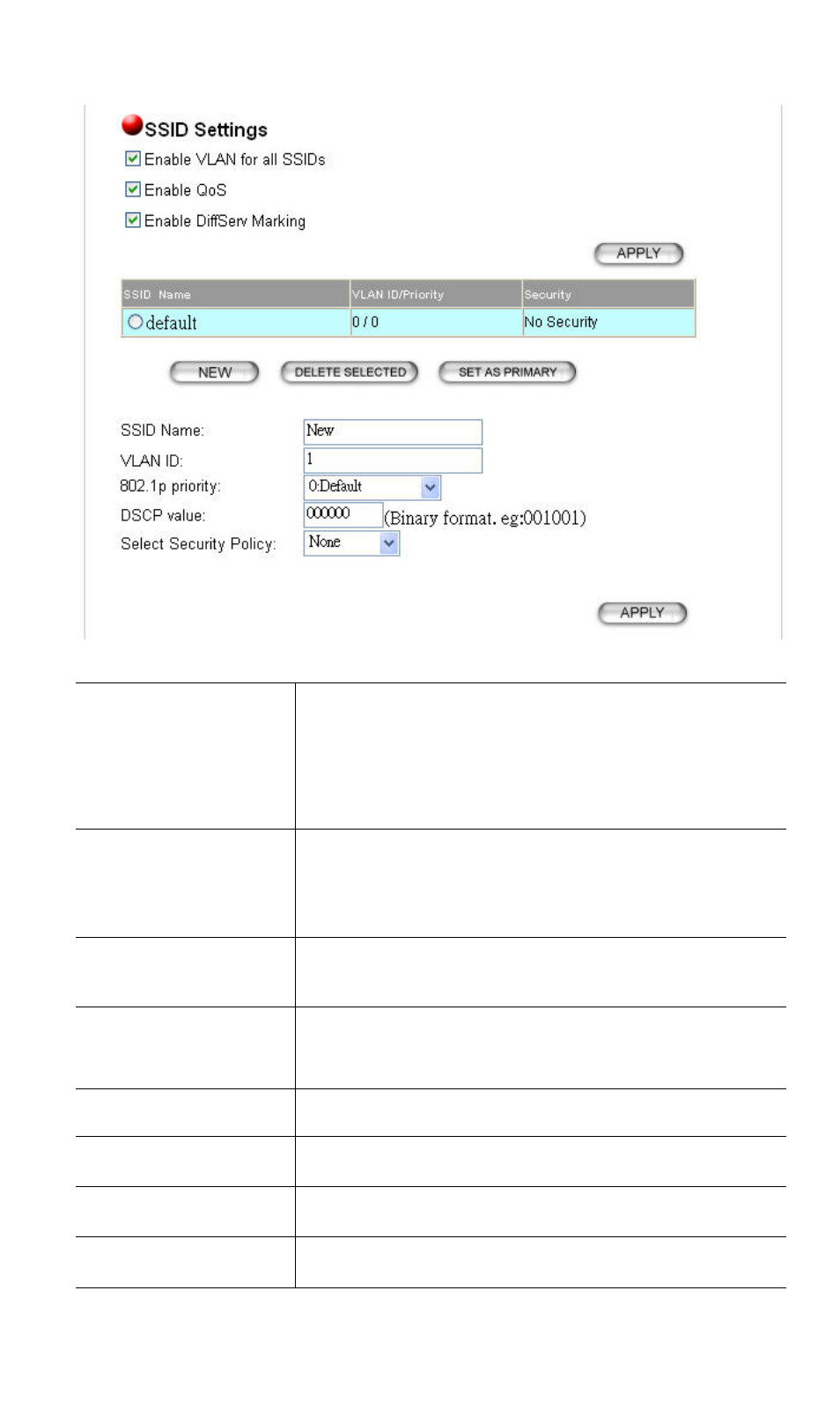 Planet Technology WDAP-2000PE User Manual | Page 24 / 53