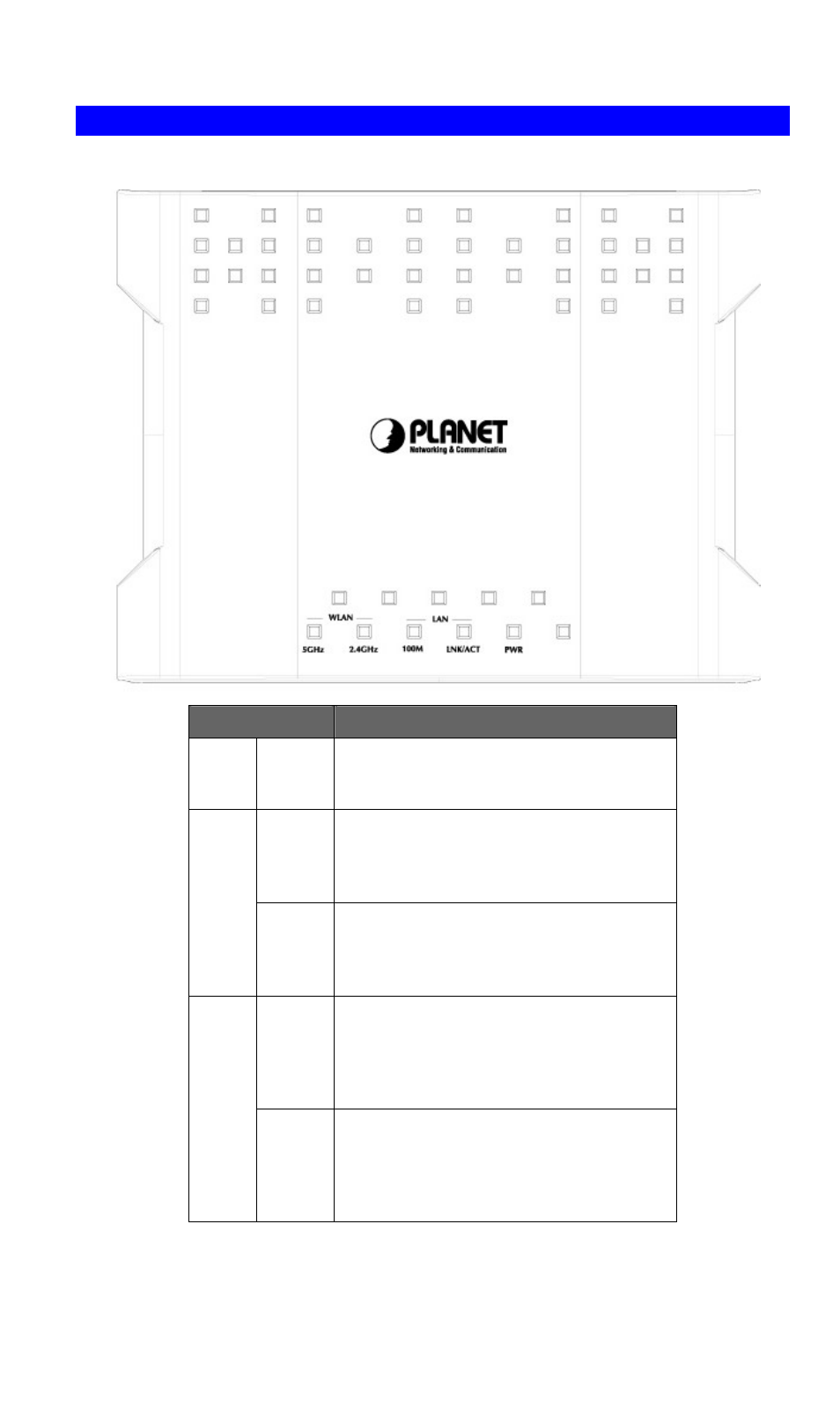 3 physical details, Top view | Planet Technology WDAP-2000PE User Manual | Page 7 / 53